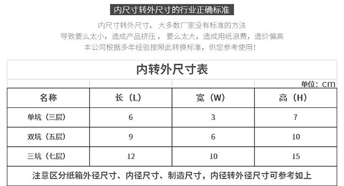 設(shè)計團(tuán)隊96